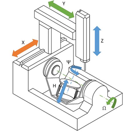 6 axis cnc machine diy|6 axis cnc milling machine.